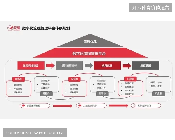 赛事运营服务业正经历从单点人工操作向自动化流程协同的模式转换